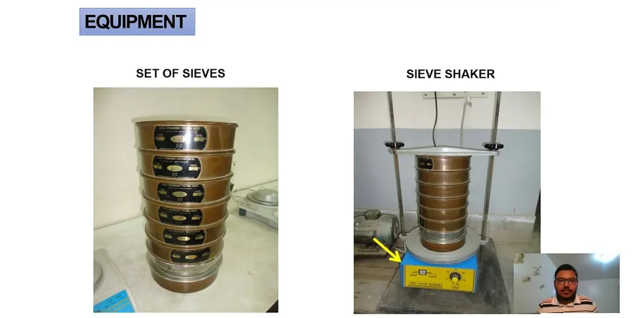 Grain Size Analysis for League City Soils: Sieve + Hydrometer Testing