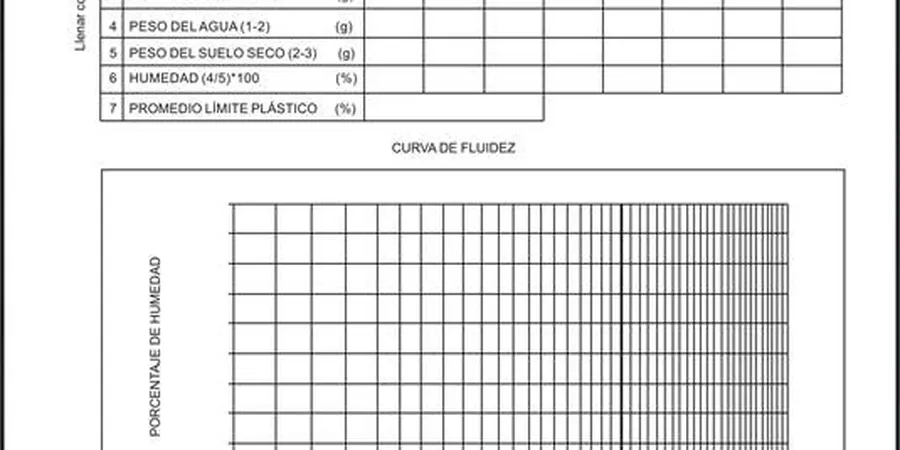 Atterberg Limits Testing in League City – Plasticity & Soil Classification